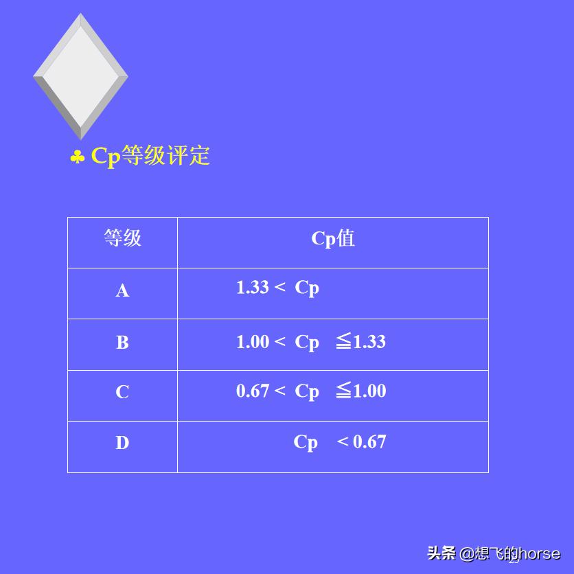统计技术spc讲解,spc统计过程控制讲解视频