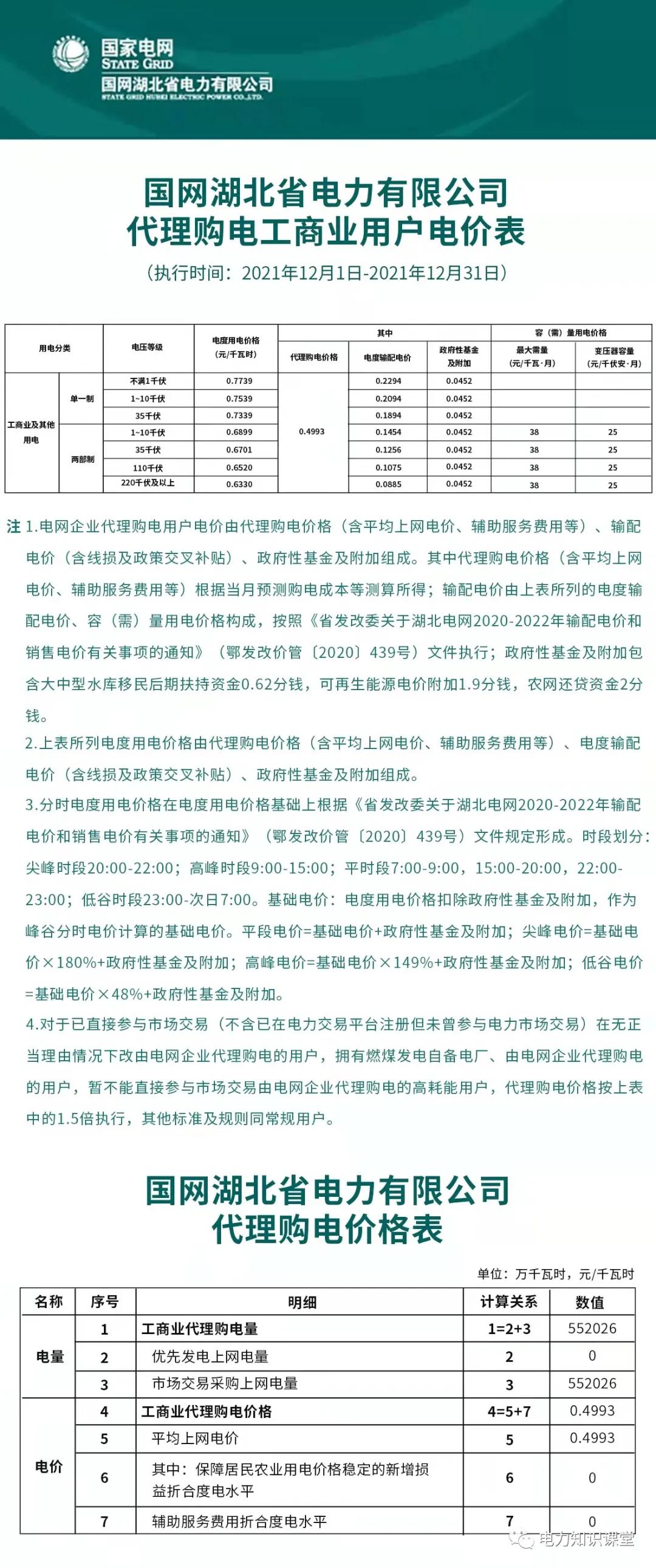 1月份国网电力公司代理购电价格,电网企业代理购电用户电价表
