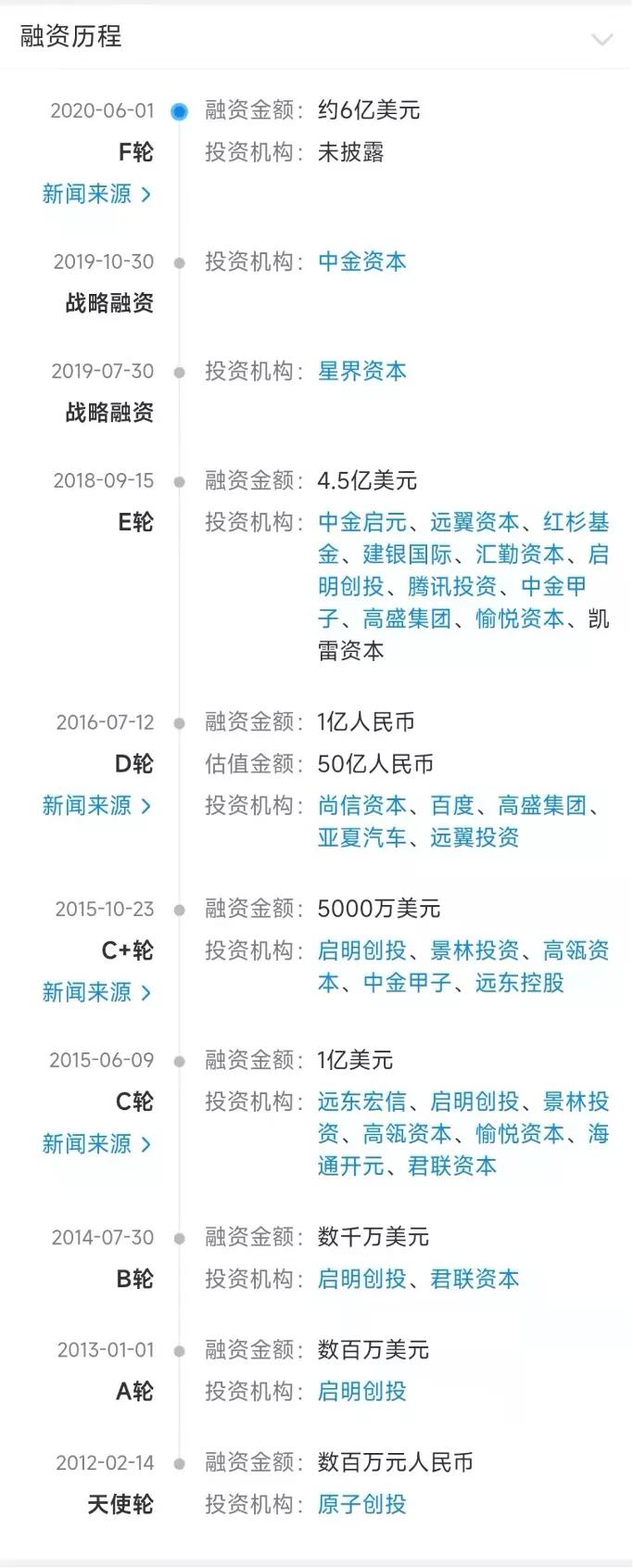 流血上市的途虎养车,戳破了汽车后市场的“万亿”梦