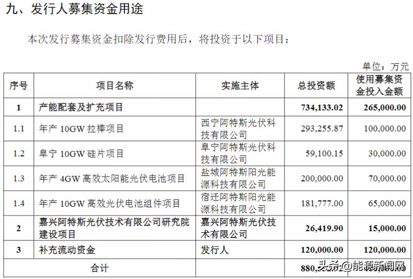 美股阿特斯股价大涨原因,新款阿特兹啥时候上市