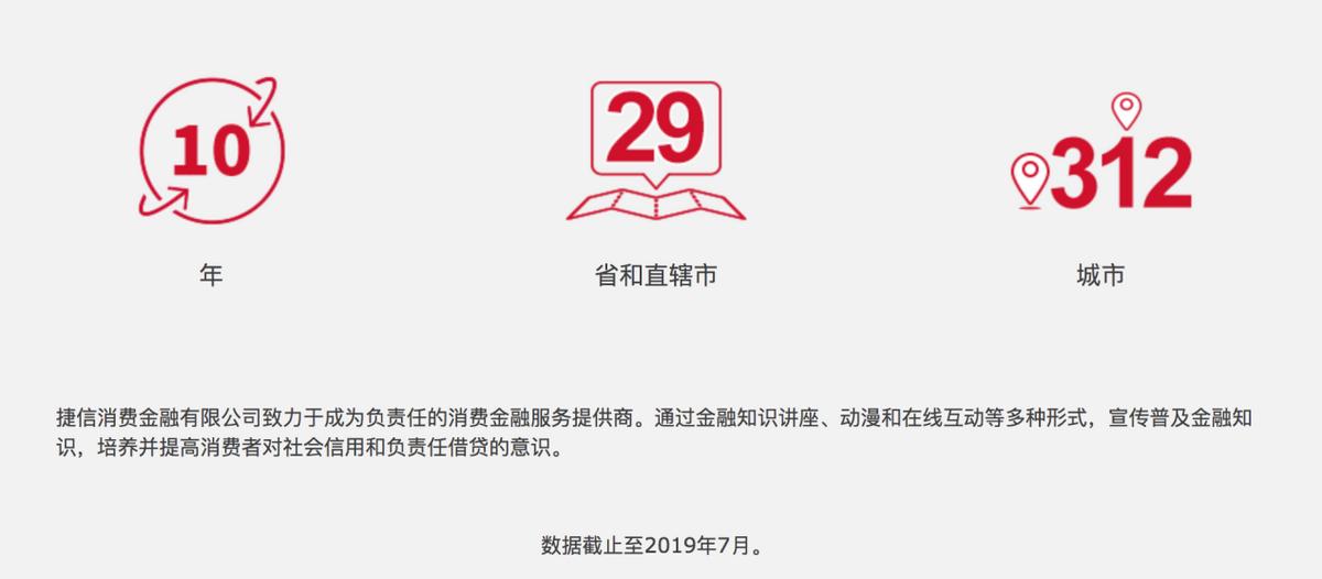 捷信消费金融大变局,掘金万亿消费金融捷信