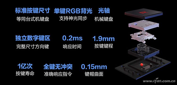 机械键盘笔记本有哪些,机械键盘圆键和方键哪个手感好