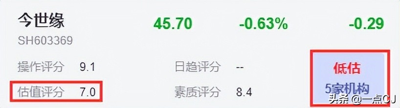 今世缘2021利润预测,今世缘合理估值区间