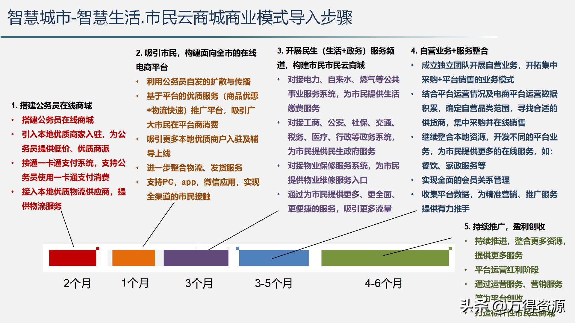 智慧城市运营管理平台解决方案,智慧城市管理平台解决方案ppt