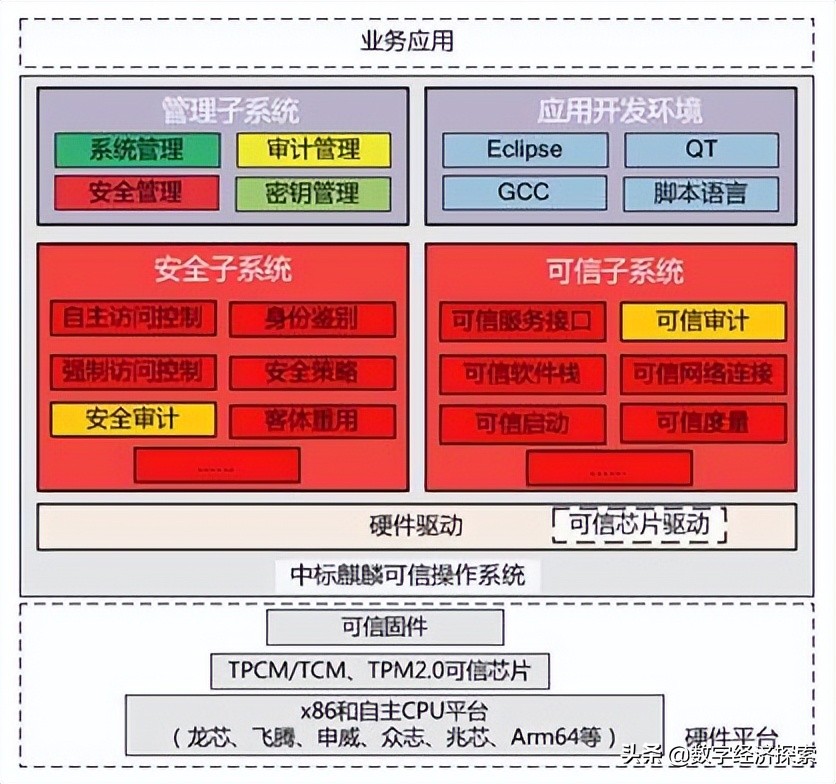 国产操作系统市场份额,国产操作系统目前的市场占有率