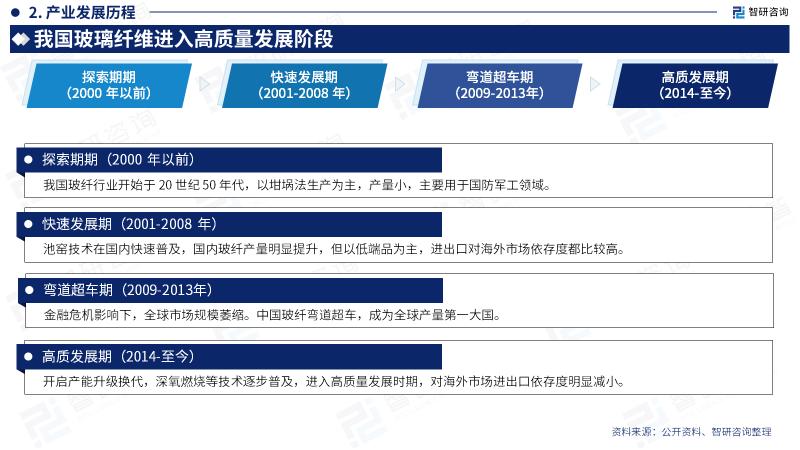 化学纤维板块今年走势如何,无机纤维的产业现状