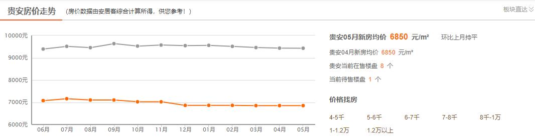 贵阳楼盘房价排名榜,贵阳观山湖楼盘最新房价