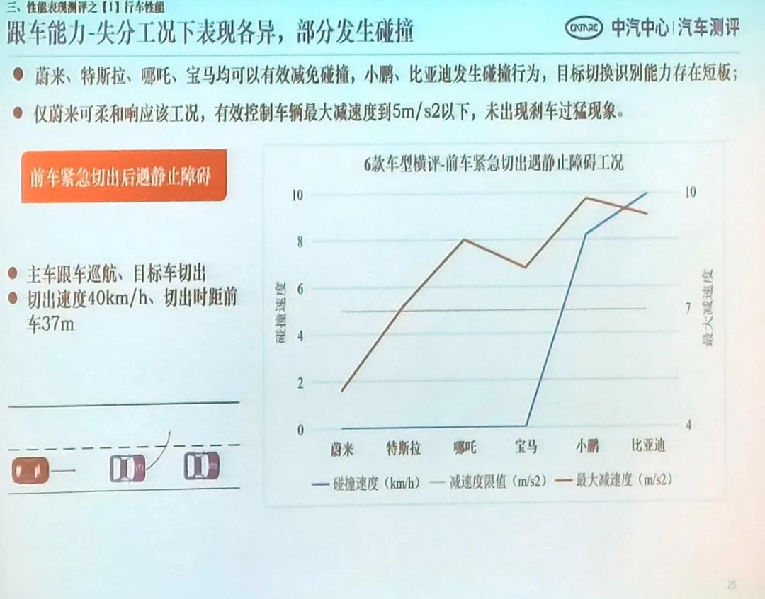 钄氭潵ec6鍜宮odel3瀵规瘮,鏅鸿兘杈呭姪椹鹃┒l2鏂拌兘婧愯溅鎺掕