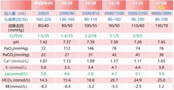 室上速发作的原因,室上速频繁发作的原因