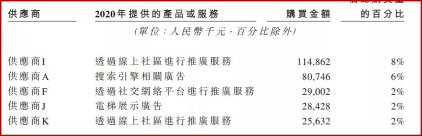 植发生意究竟有多暴利,植发暴不暴利