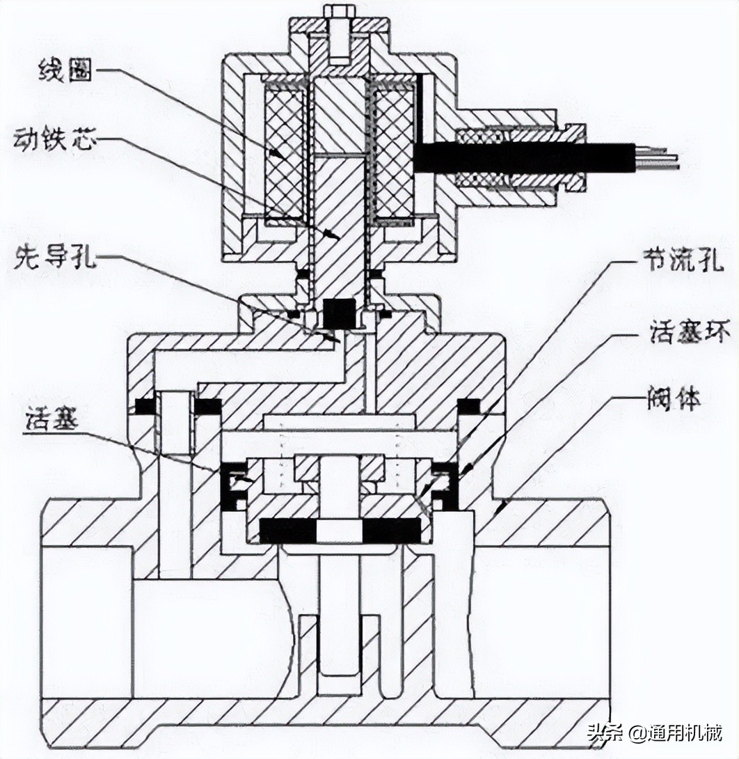 电磁阀原理及讲解,电磁阀的工作原理和简单介绍