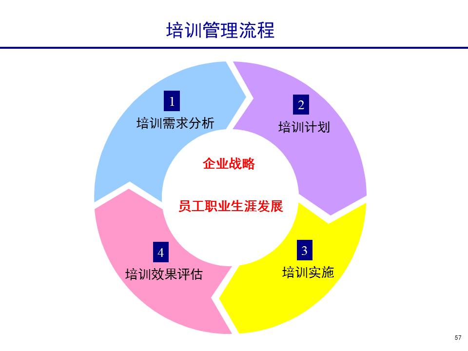 230601-行政人事管理培训