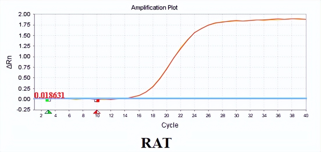 细胞检测标准参照的是什么,细胞生物量检测方法