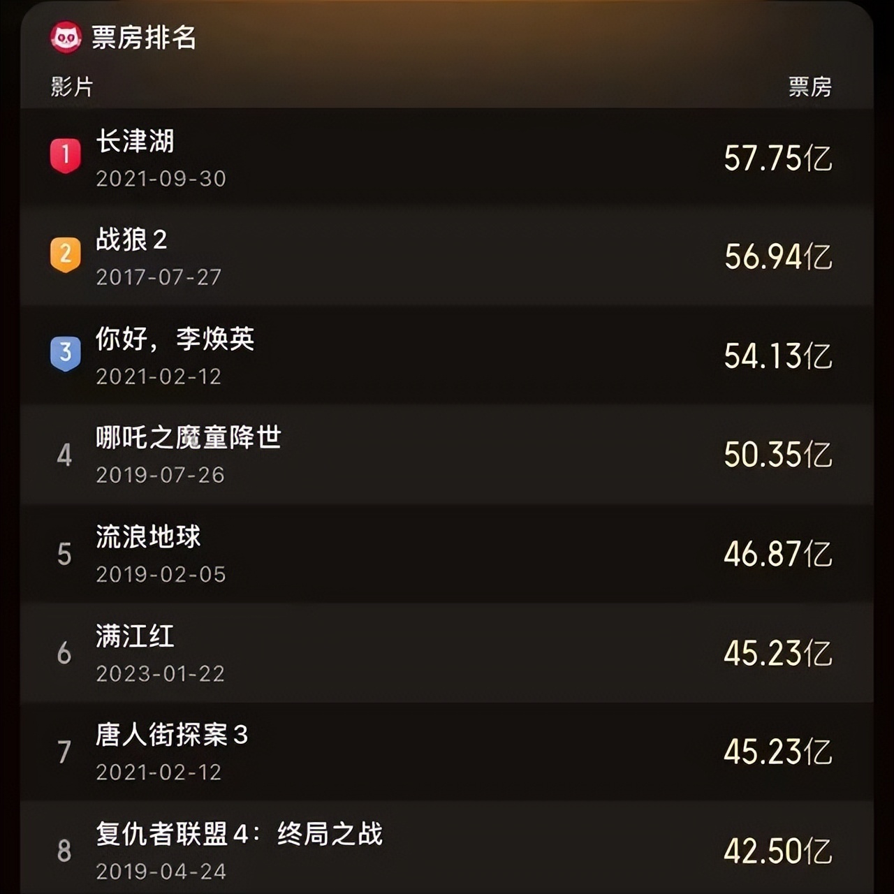 香港首个破千万影片,港版李焕英