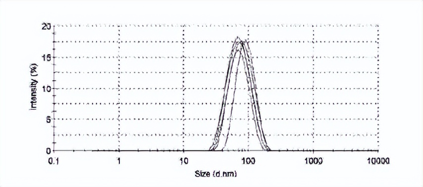 微乳液聚合实验报告,微乳液聚合工艺设计