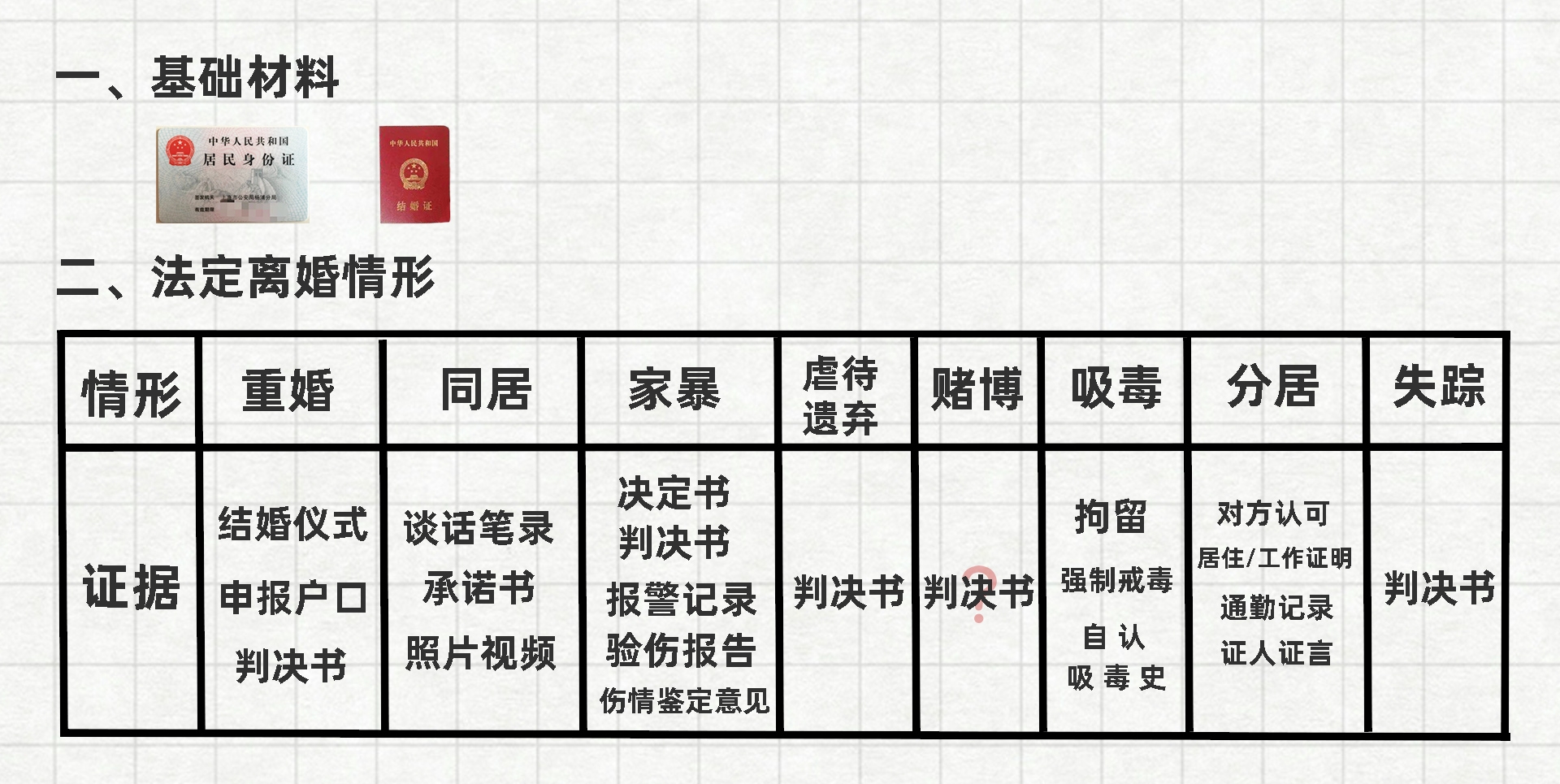 起诉离婚感情破裂证据如何收集,起诉离婚怎么收集感情破裂证据