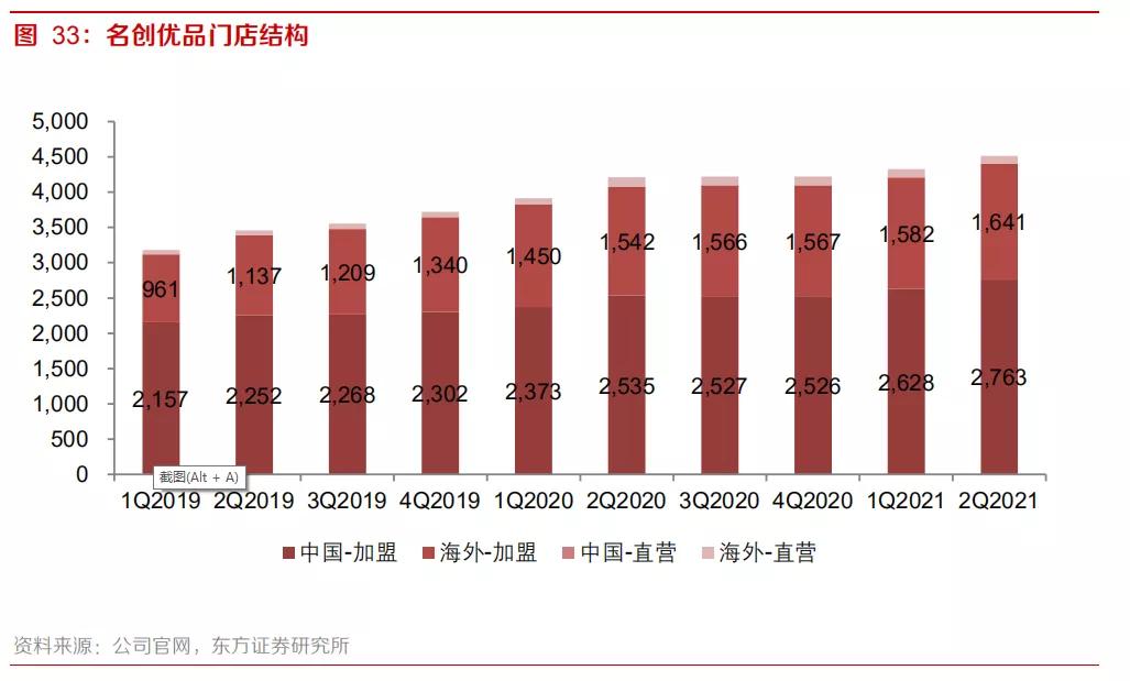 叶国富生意,叶国富年平均销售额