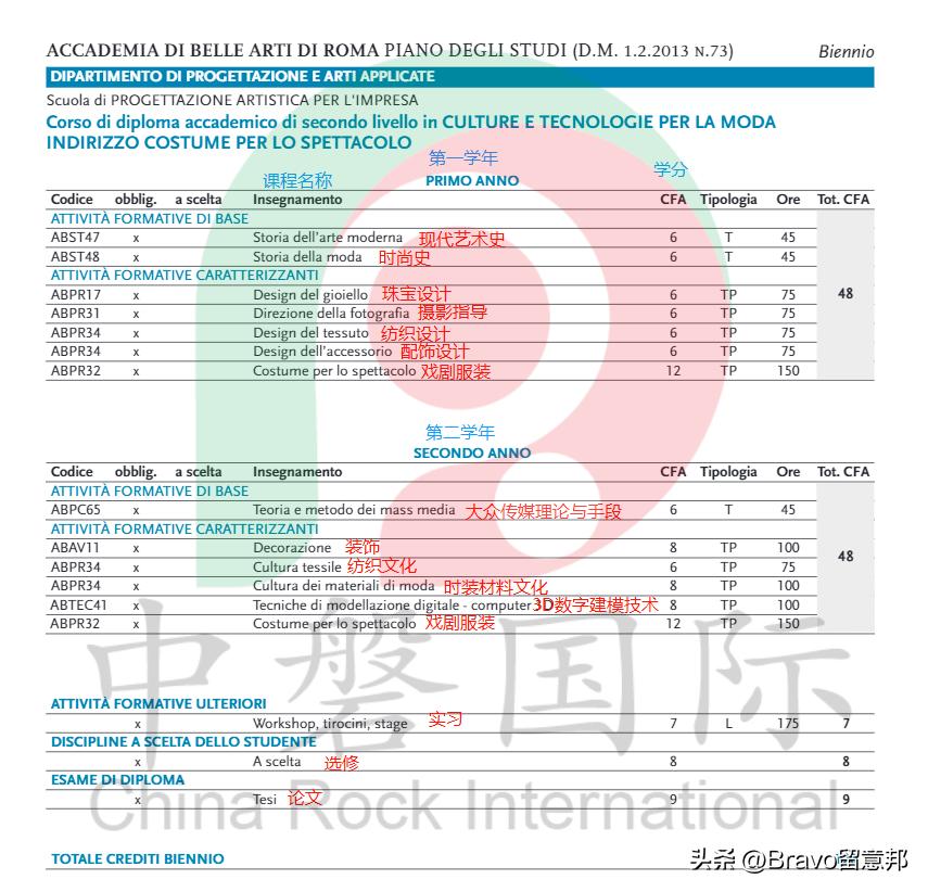 罗马美术学院的多媒体设计专业,罗马美术教学