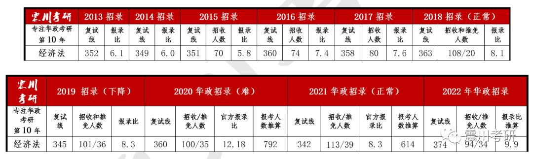 华政研究生国际经济法专业就业,华政经济法硕士就业前景