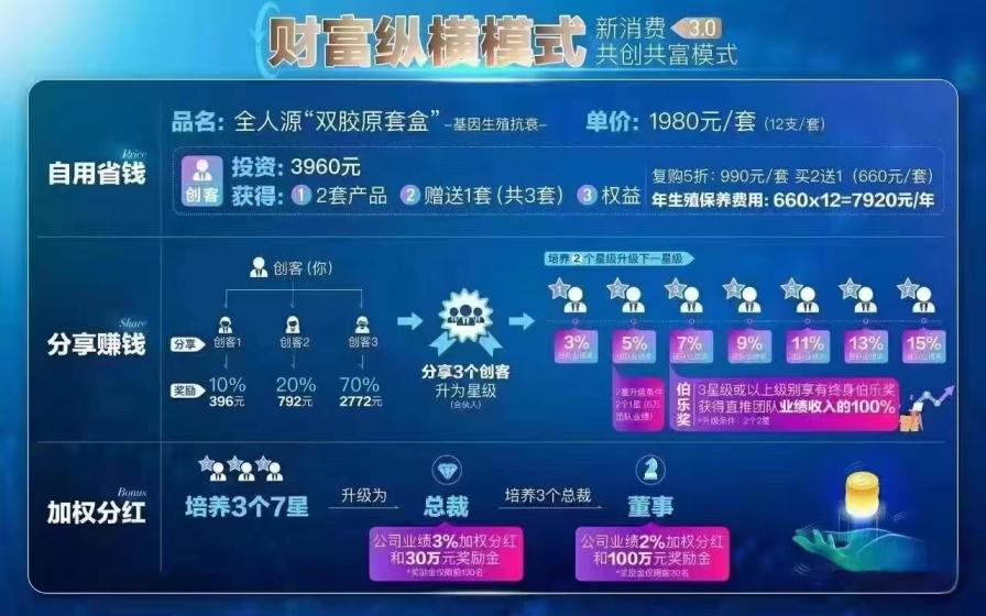 美妆护肤行业的趋势，美妆品牌如何转型消费商的会员制电商平台