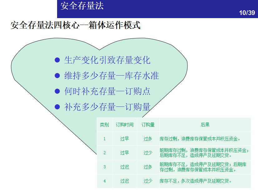 物料库存管理及流程,excel物料管理与库存控制