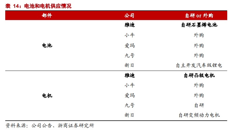 雅迪电动车2022年营收多少亿,速度与激情9雅迪片段
