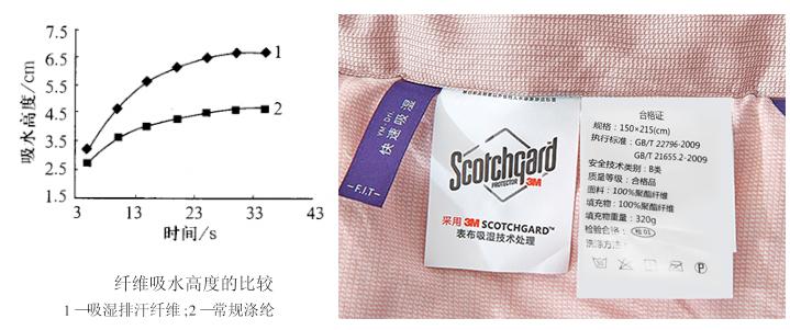 衣服100%聚酯纤维和90%聚酯纤维,聚酯纤维是100%纯棉吗