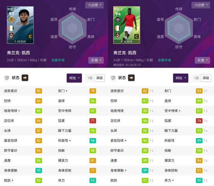 实况足球增能古力特中场,实况足球基础高光古力特什么级别