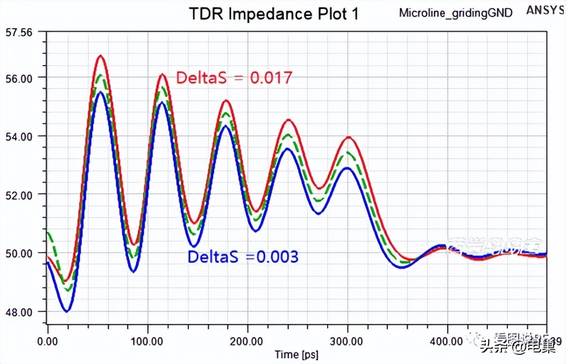 铁打的DeltaS=0.02，流水的HFSS版本