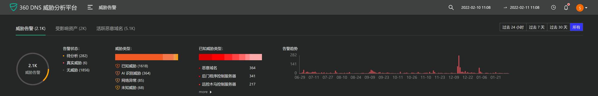 用DTA照亮DNS威胁分析之路,3