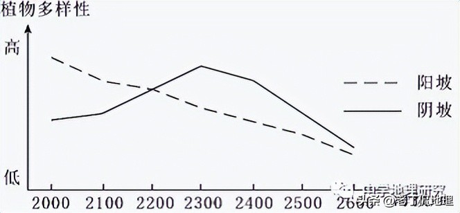 阳坡阴坡的区别,地理怎么区分阳坡阴坡