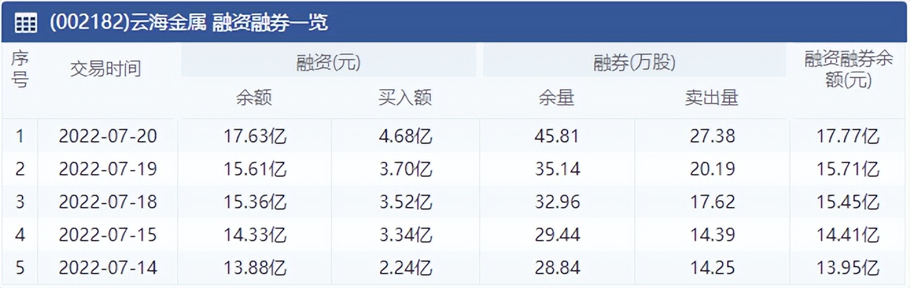 镁价下跌对云海金属影响,镁概念龙头股票