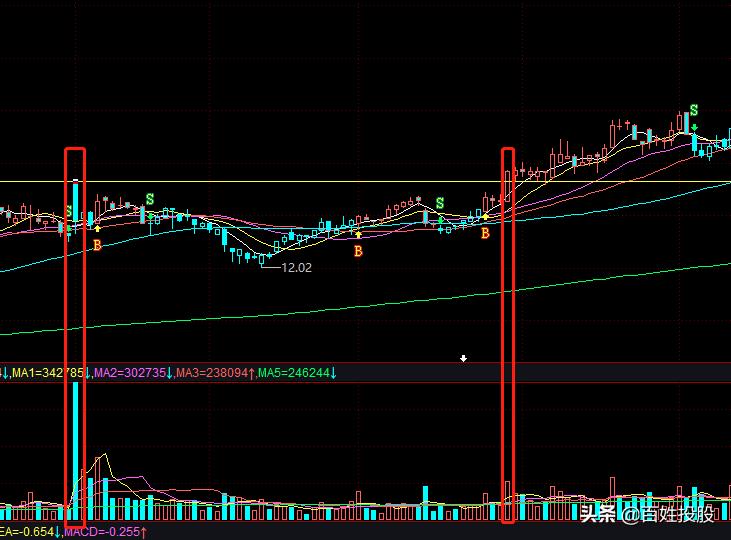 「专题学习」第13期：搞懂逻辑，就能高效选股