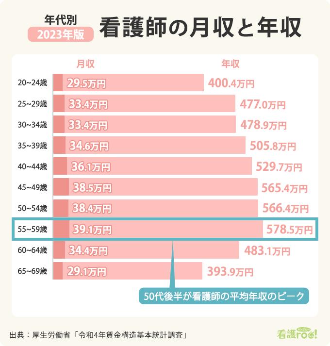 赴日护士流程,在日本七年的护士
