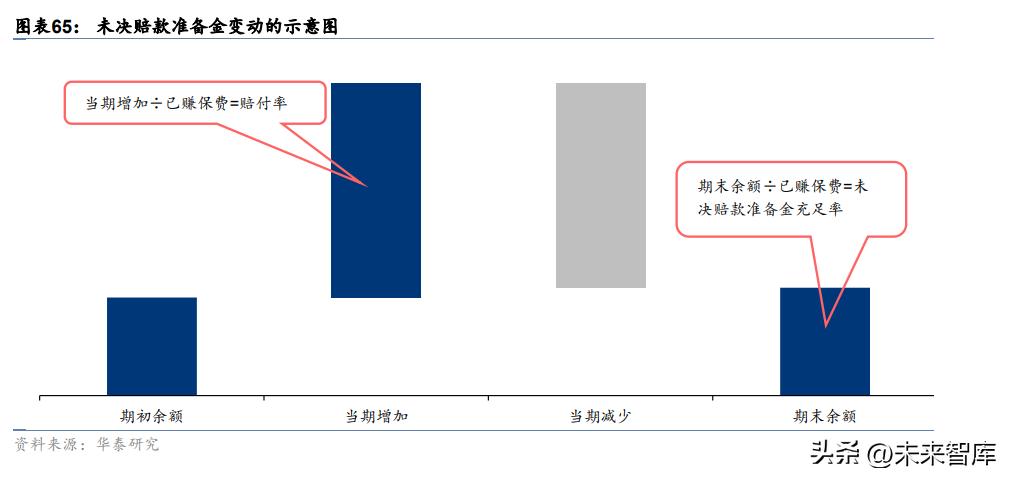 保险行业的调研报告总结,中国保险业目前的发展格局和趋势