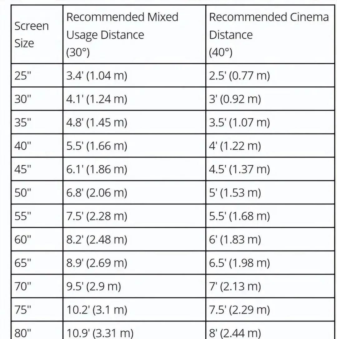 买电视越大越好吗,为什么买电视越大越好