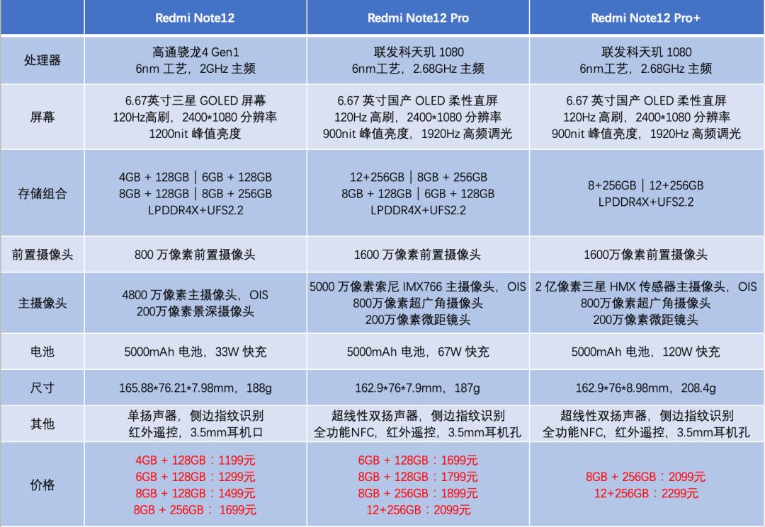 redminote12日常使用够吗,redminote12全系列机型