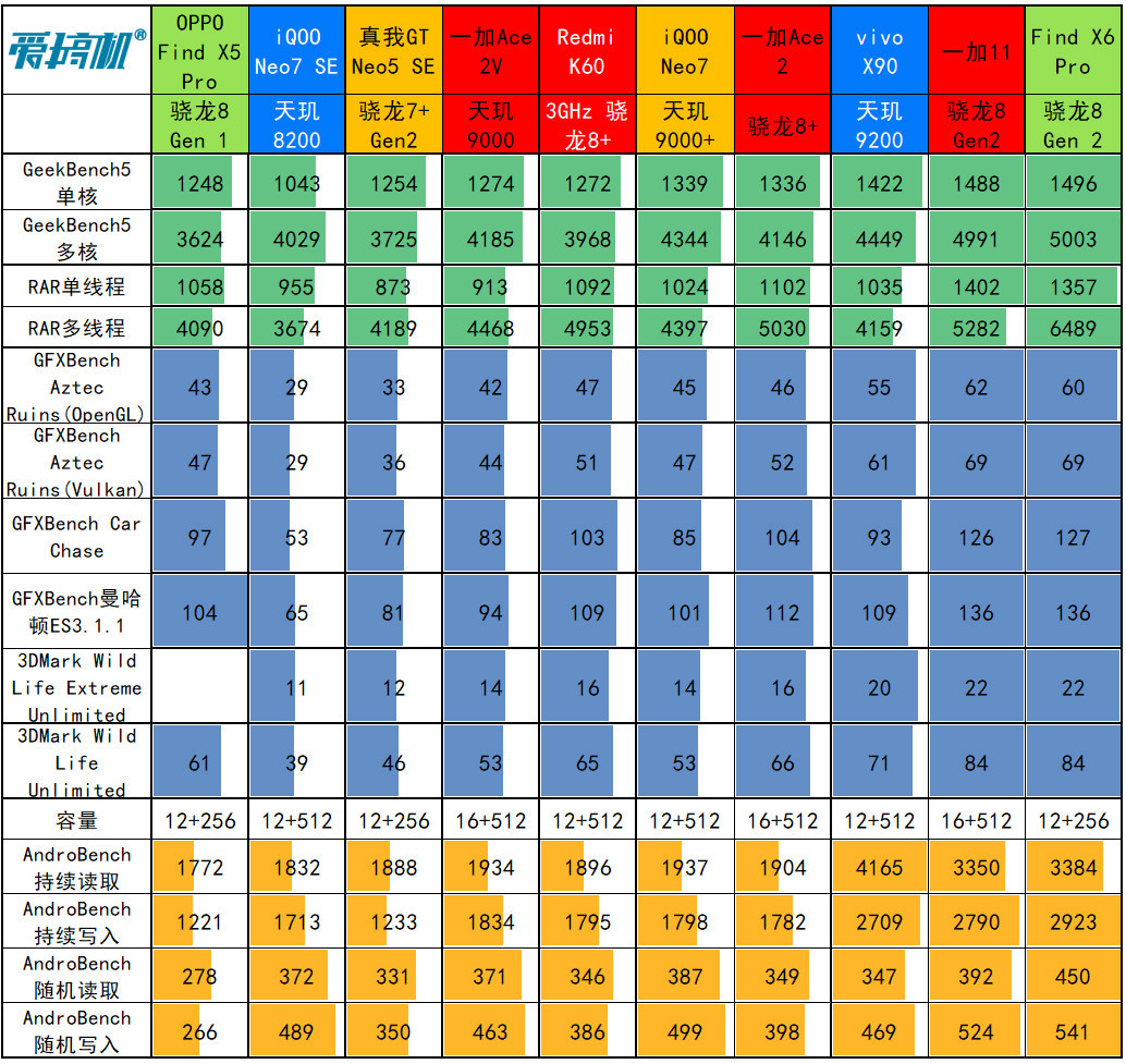 oppofindx6pro光固菲林膜,oppofindx6pro绿色开箱评测