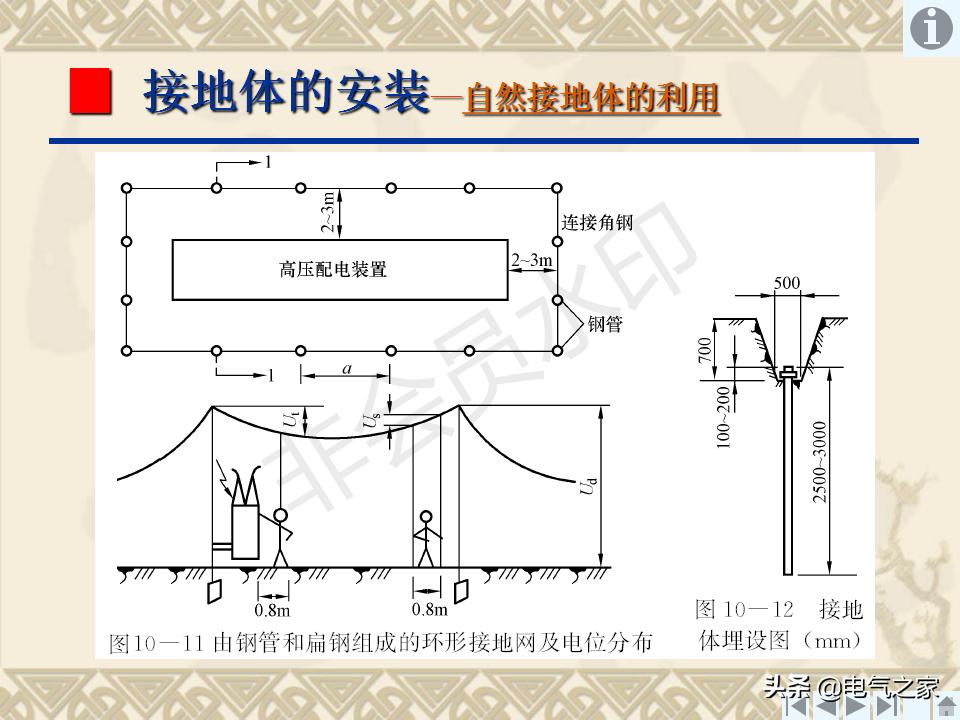 输电线路接地装置,怎样制作接地装置