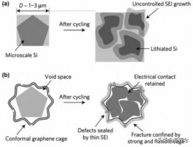 石墨烯固态电解质,石墨烯如何沉积在电极上