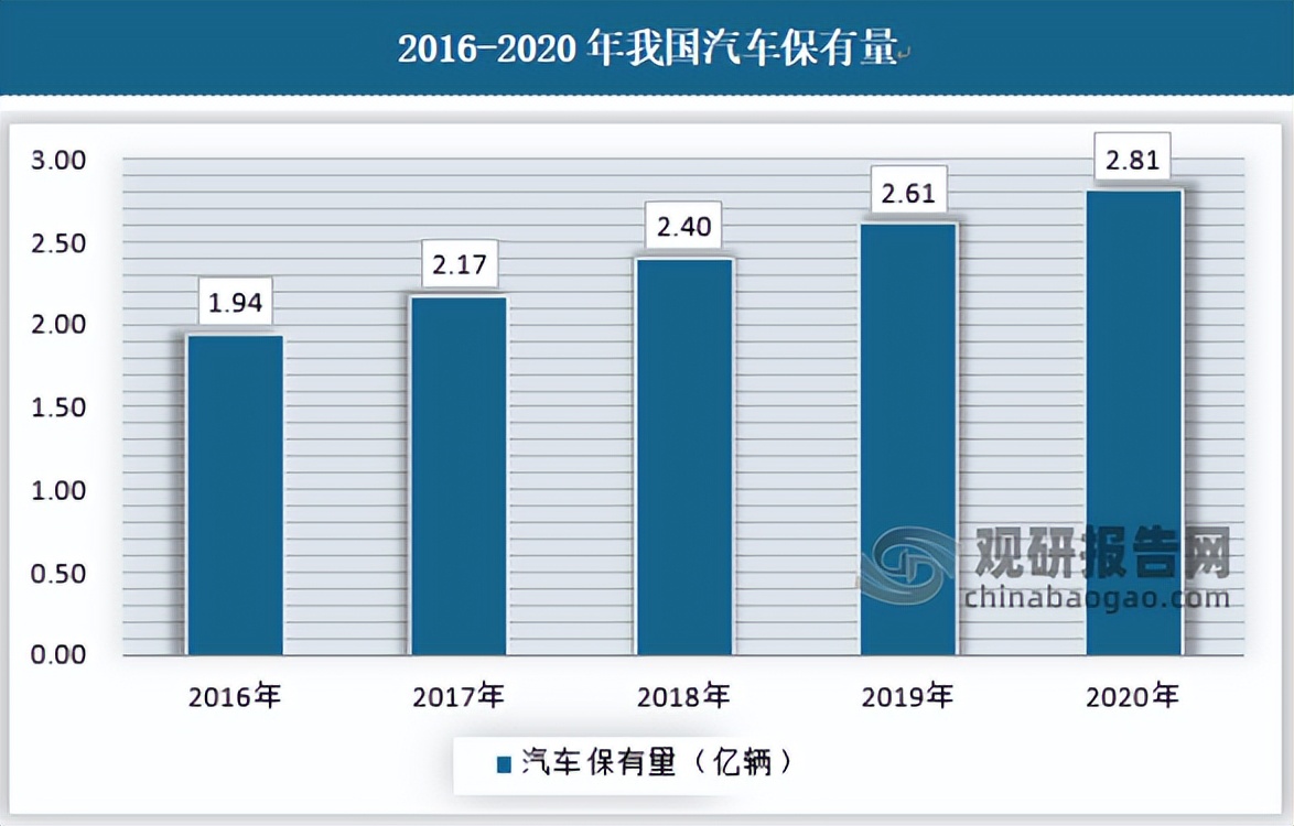 汽车贷款行业的现状及前景,汽车抵押贷款盈利模式