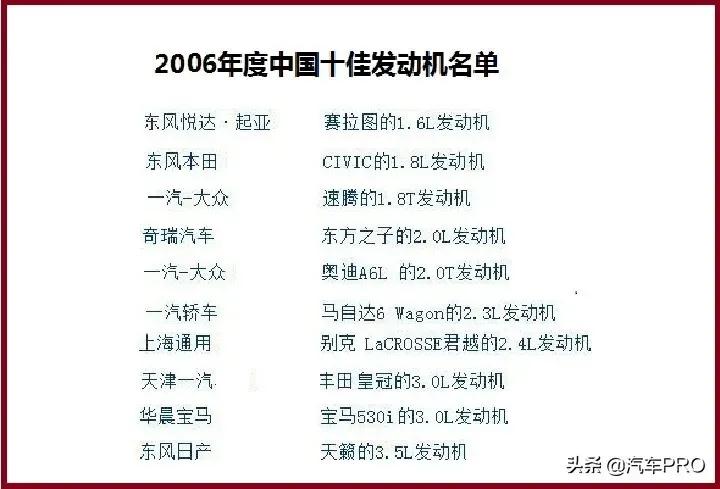 十佳发动机奇瑞发动机,中国唯一获得沃德十佳发动机
