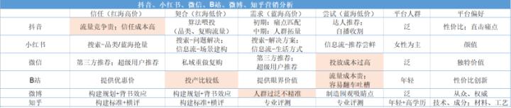 抖音小红书知乎b站,抖音小红书b站运营