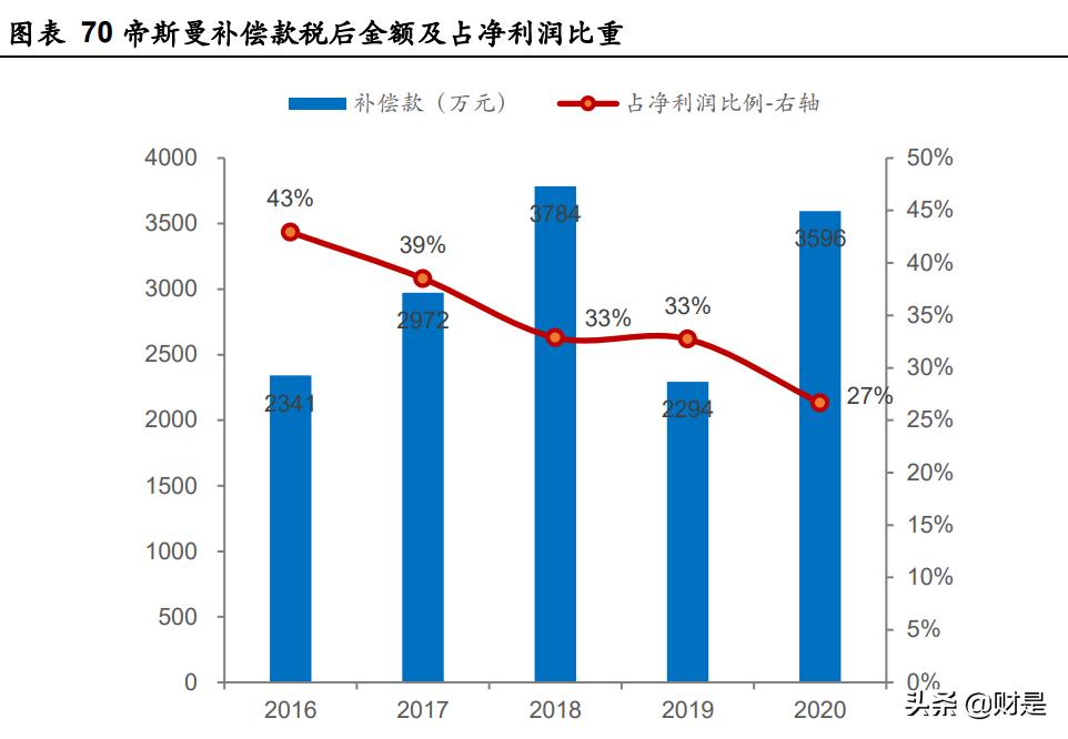 嘉必优新品放量,嘉必优营养价值分析
