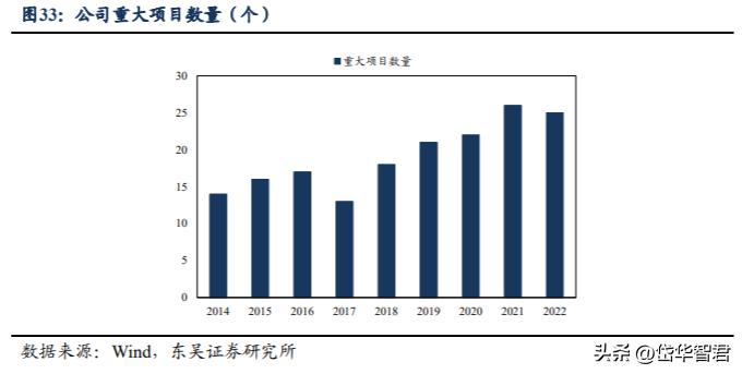 海上工程龙头,海油工程:高油价高景气,加强一带一路建设