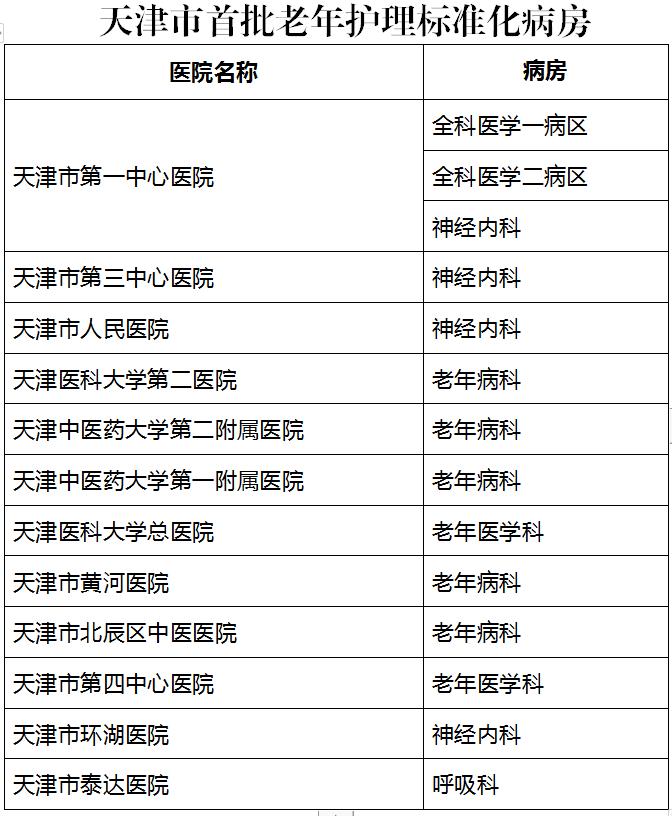 天津市中医医院北辰分院,天津市老年病医院
