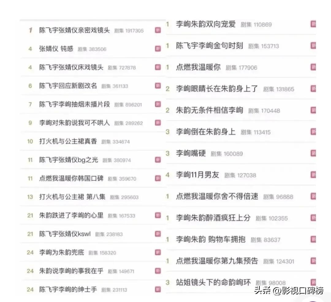 《点燃我温暖你》的“爆火”，是营销的假象，还是青偶的成功？