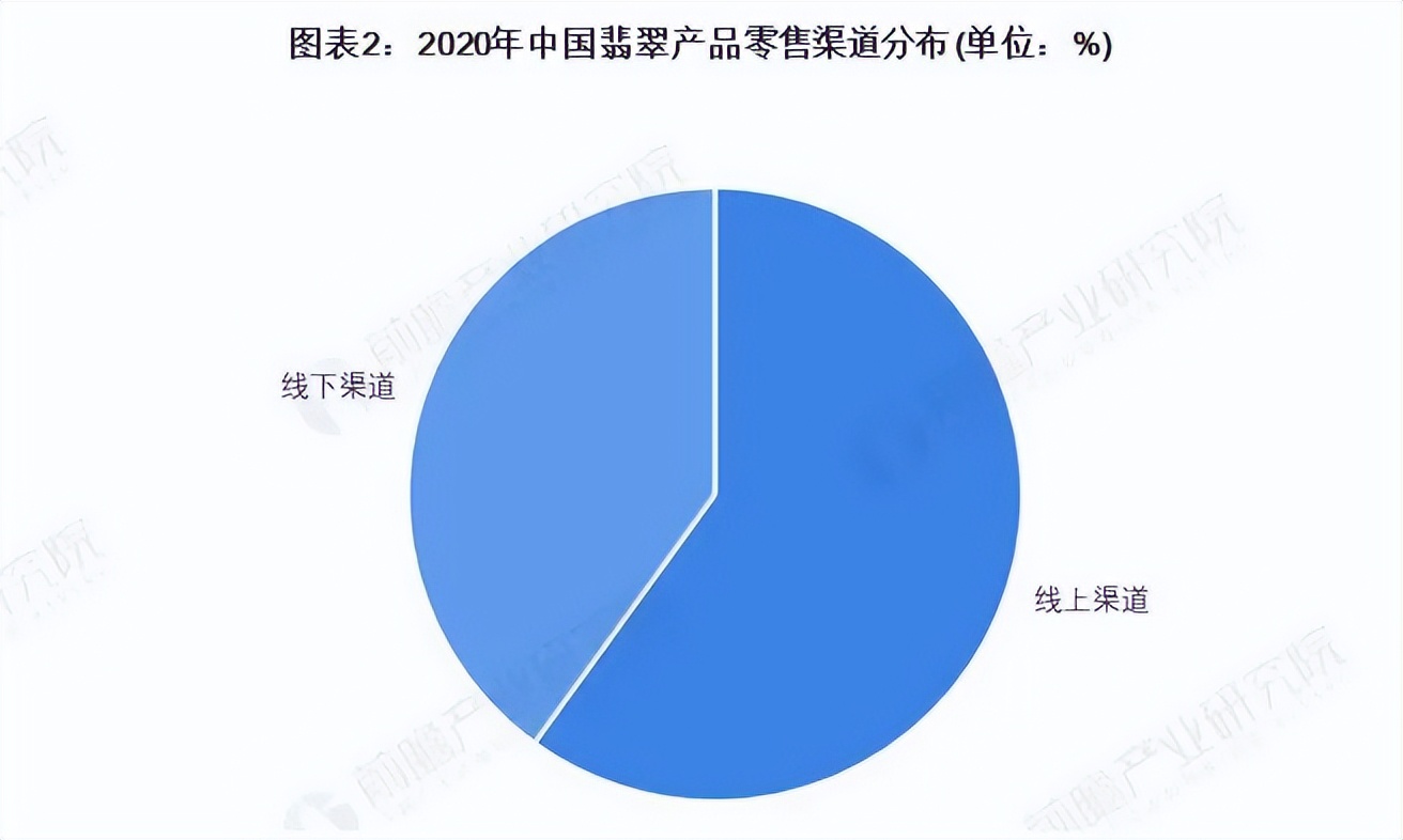 翡翠的水到底是个什么东西,翡翠的水说的是清透度吗