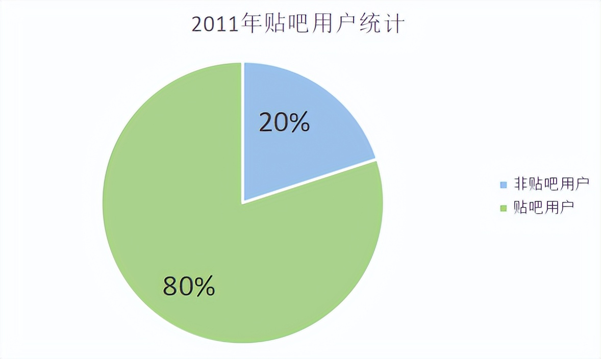 百度贴吧目前发展状况,百度贴吧现状解析