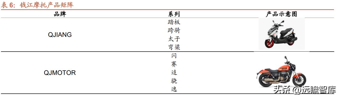 钱江摩托发展前景怎么样,钱江摩托深度分析